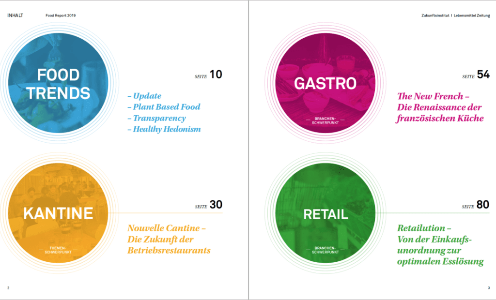 Auszug aus Hanni Rützlers Food Report 2019 | Entdeckermagazin Miomente