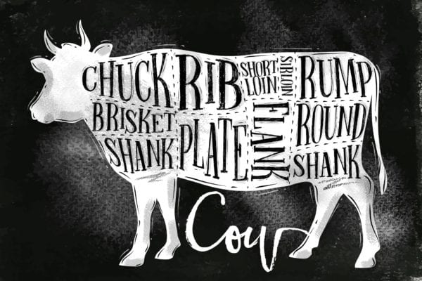 Kleine Fleischkunde Alexander Gode. Die wichtigsten Teilstücke vom Rind | Entdeckermagazin Miomente