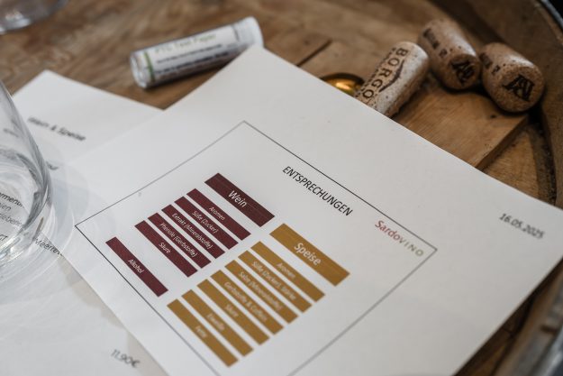 Das ABC der Weine